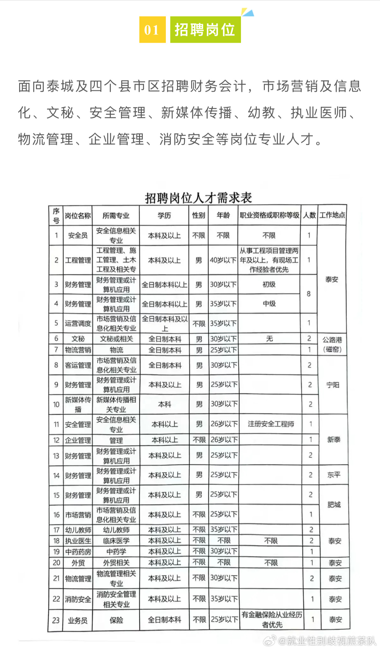 涿鹿县招聘网最新招聘信息(涿鹿县招聘资讯速递)