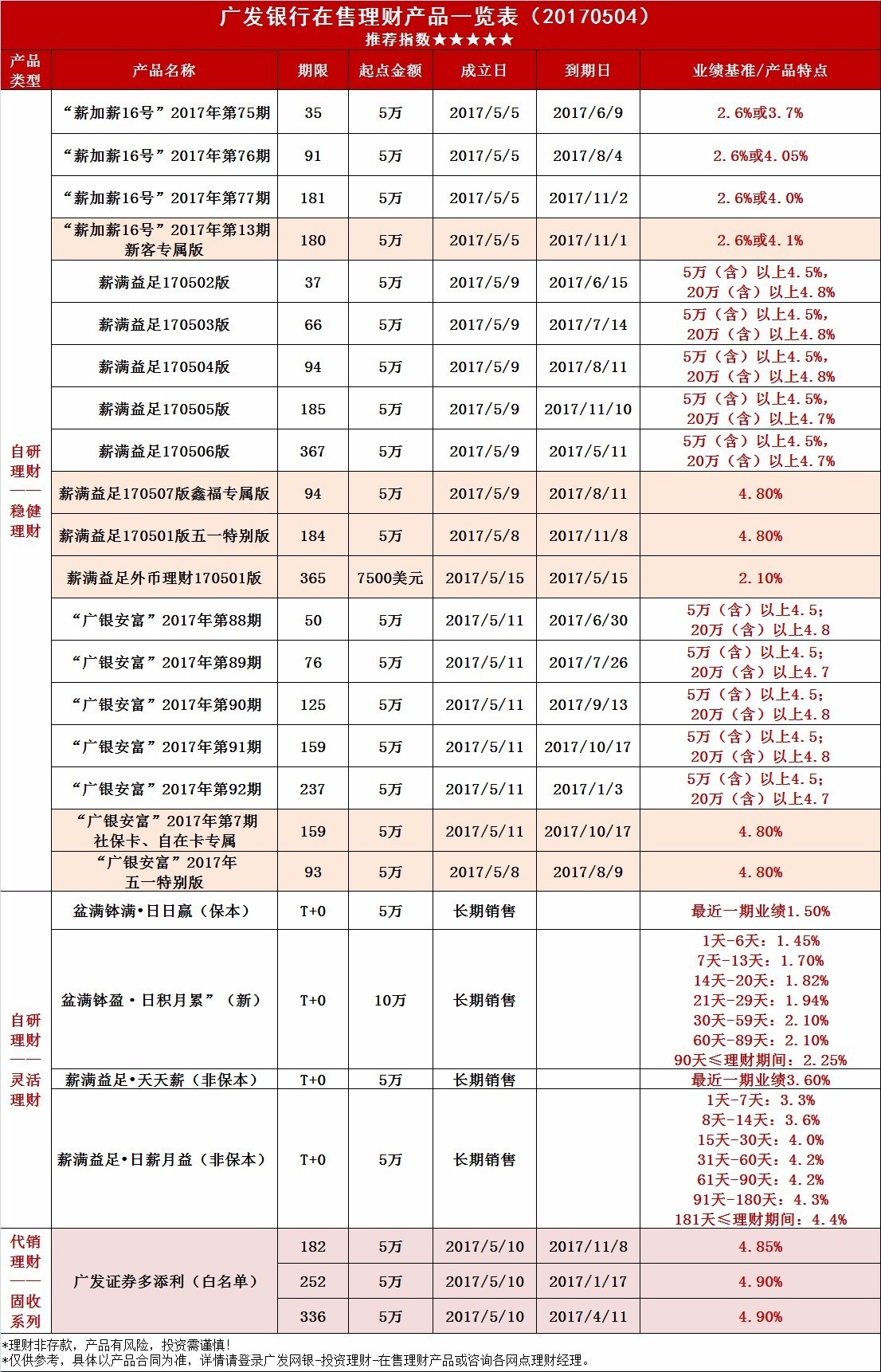 青岛银行理财产品在售表最新(最新上架：青岛银行理财产品一览)