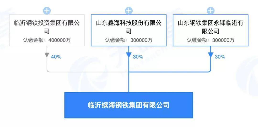 福建鑫海钢铁厂最新消息(福建鑫海钢铁厂动态速递)