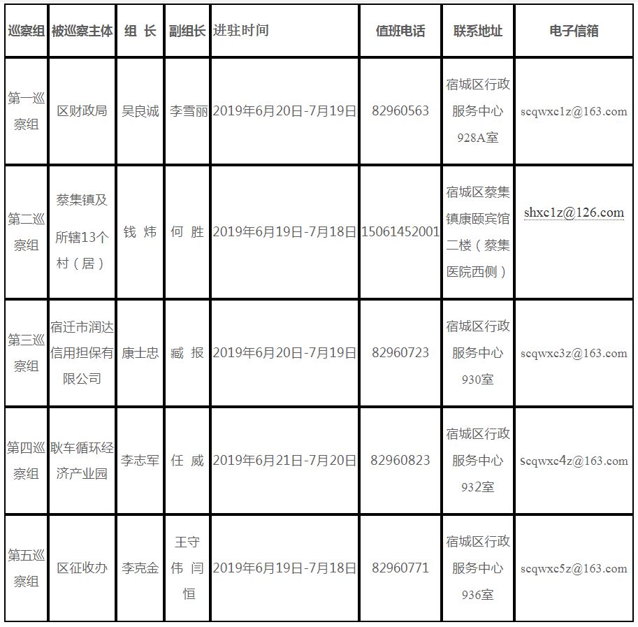 第八巡视组最新全体成员名单(第八巡视组最新成员阵容揭晓)