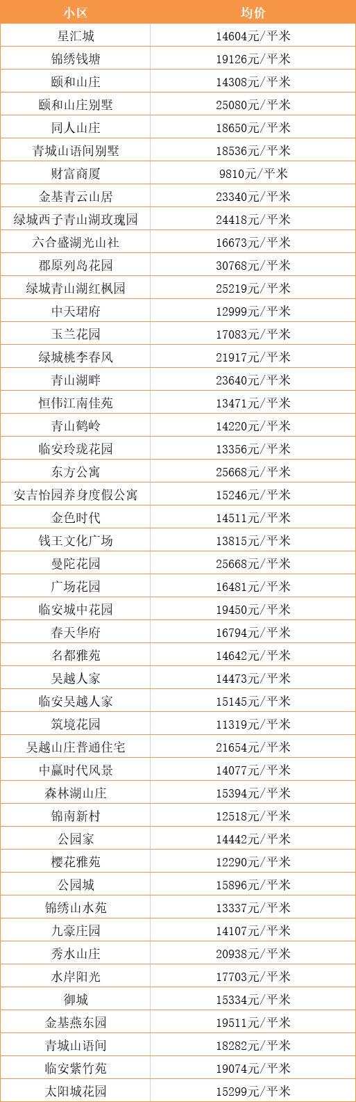 桐庐最新楼盘｜桐庐新房速递