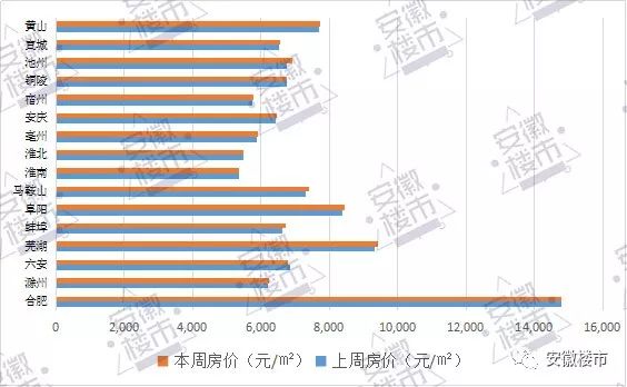 安徽池州房价最新-池州房价动态速递