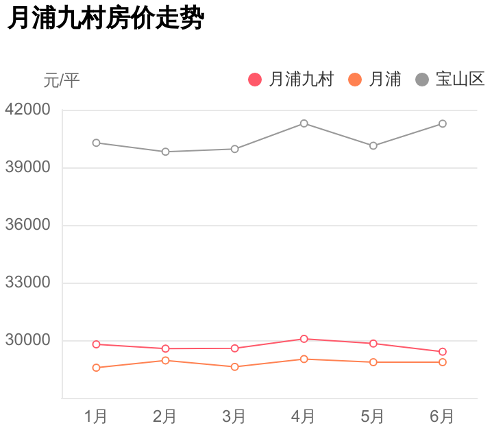 月浦最新房价-月浦楼市行情速递