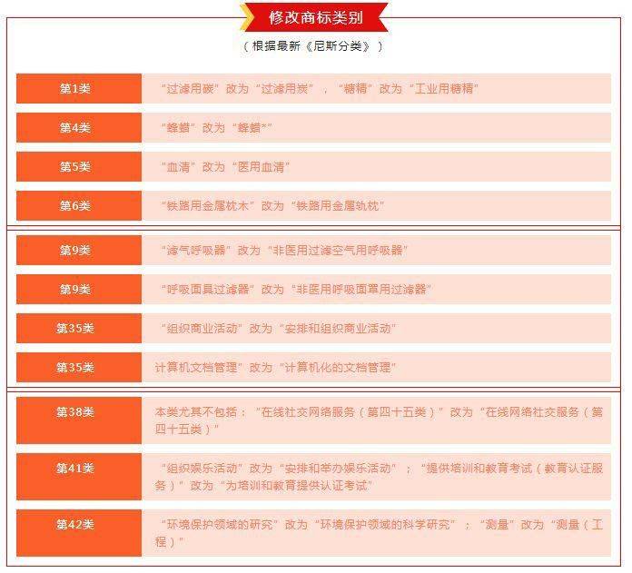 最新注册分类-最新注册类别揭晓