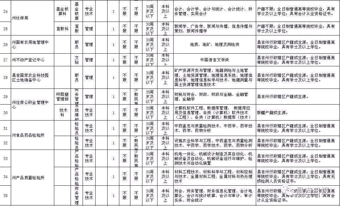 2017新疆昌吉最新招聘（2017昌吉地区招聘资讯发布）