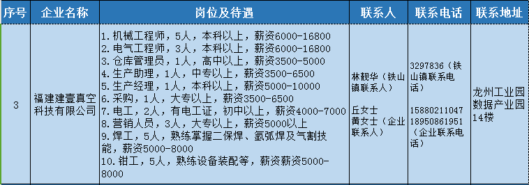 尾部专机最新招聘，“尾部专机岗位招聘启动”