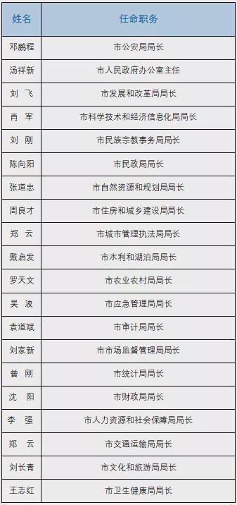 道县最新人事任免2016，道县2016年人事变动速递