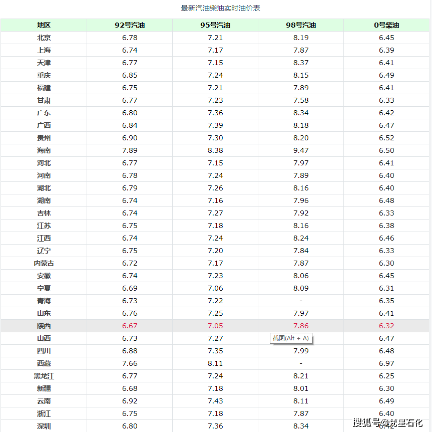 今日95号汽油最新价格，今日95号汽油行情速览