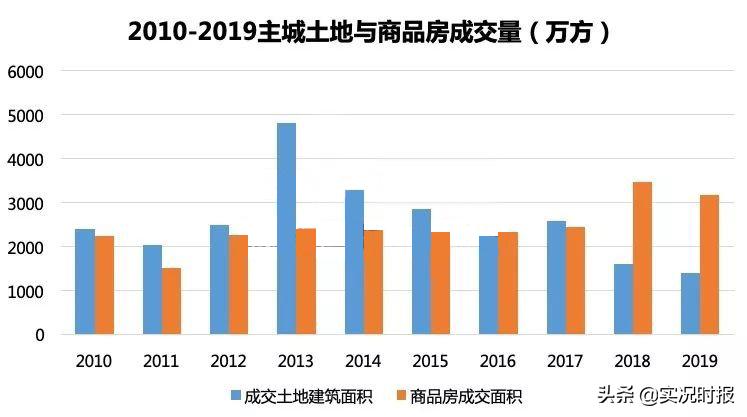 重庆蔡家最新地块情况｜重庆蔡家新地块资讯速递