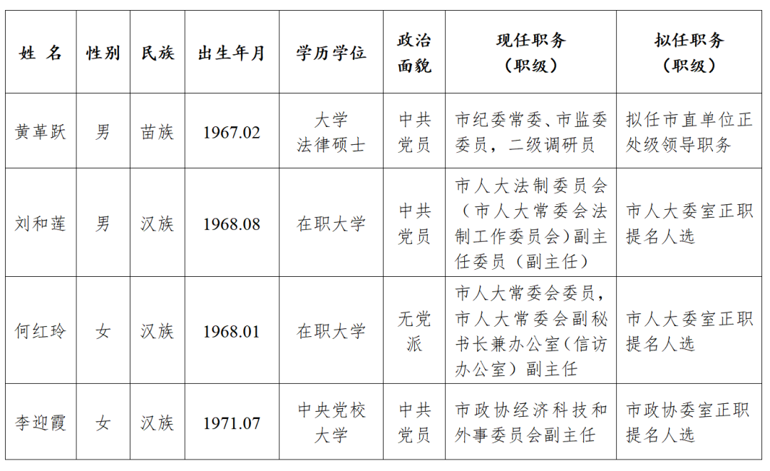 湖南省管干部最新公示,湖南省干部名单最新公布