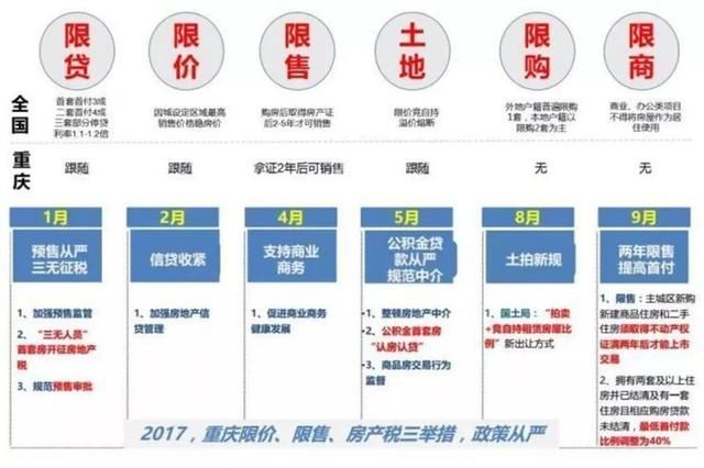 重庆最新房产政策规定，重庆房产新政解析