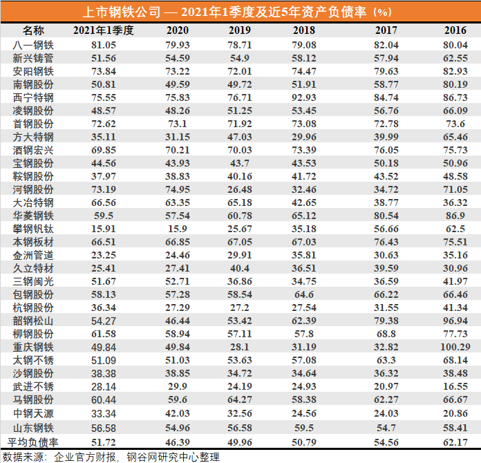 鞍本重组最新动态揭晓