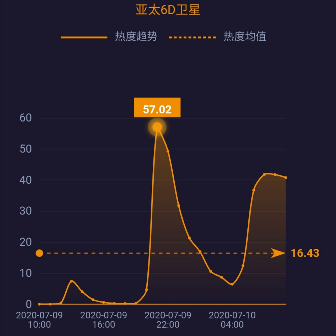 亚太6号c最新免费参数-亚太6号C参数一览免费获取