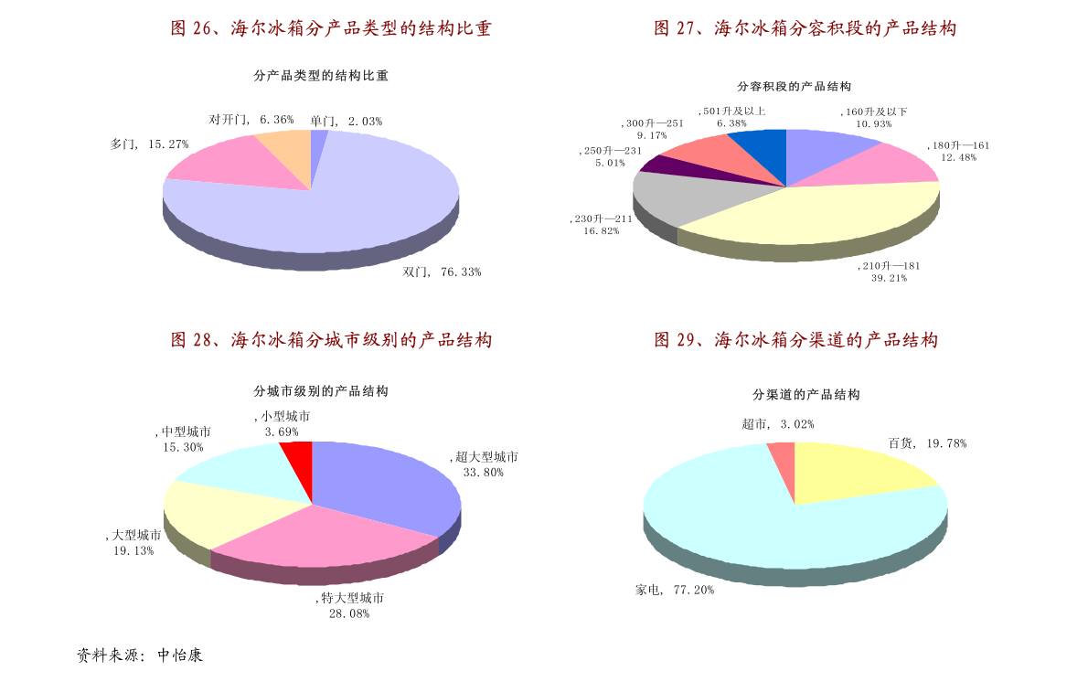 新民市女工招聘资讯速递