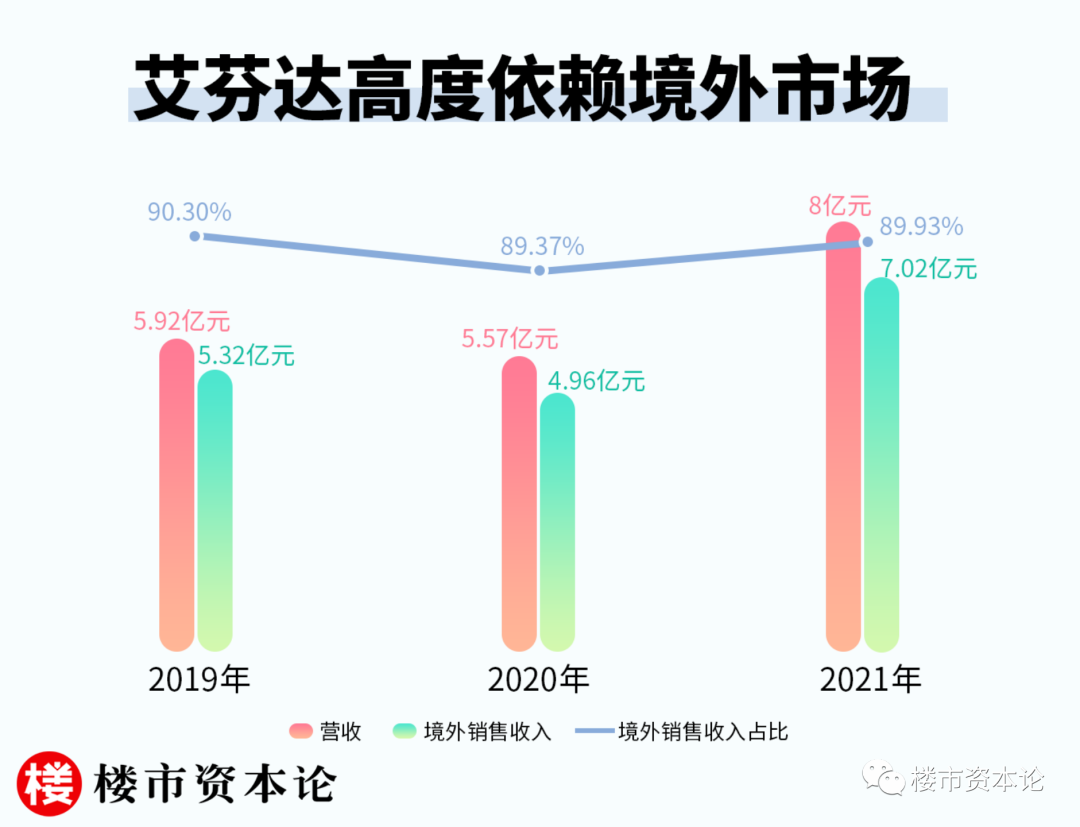 艾芬达最新情况-艾芬达最新动态