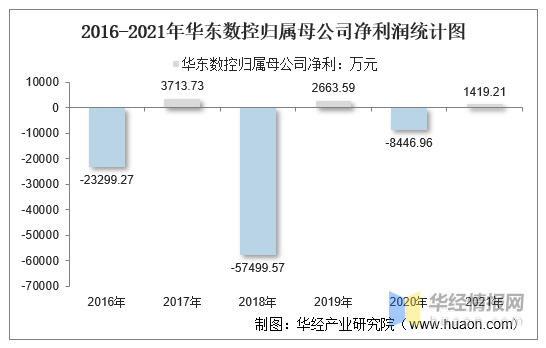 华东数控内部最新消息-华东数控内部资讯速递