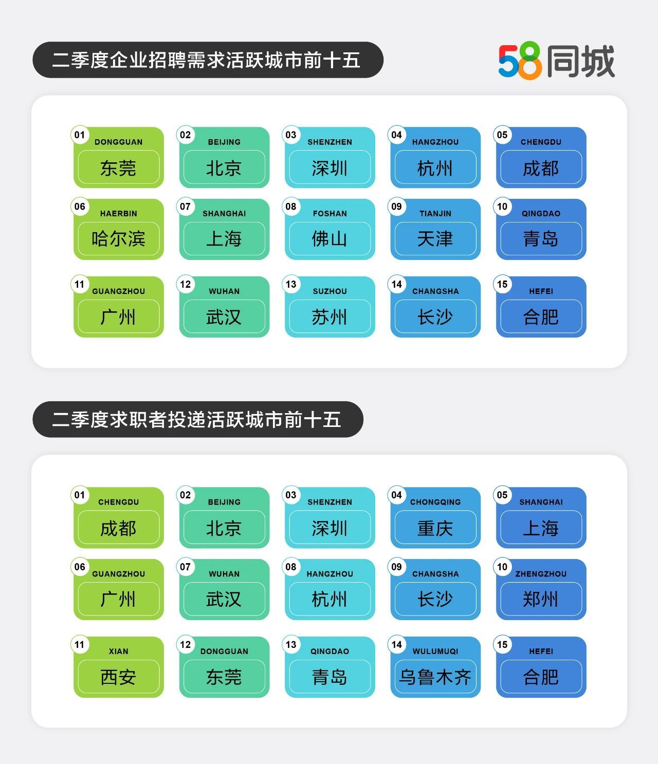 上海招聘信息，58同城网最新职位速递