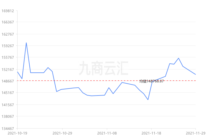 今日最新镍价格｜镍价速递：今日行情揭晓