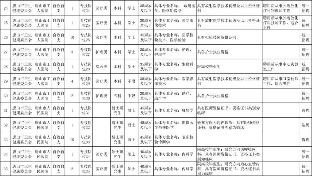 “保定最新招聘资讯发布”