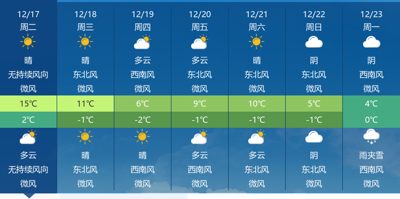 武汉最新实时天气状况