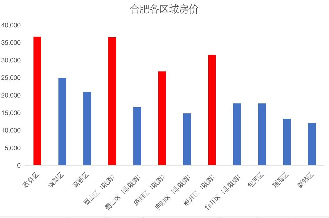 合肥上坤璀璨新居，启幕美好未来生活篇章