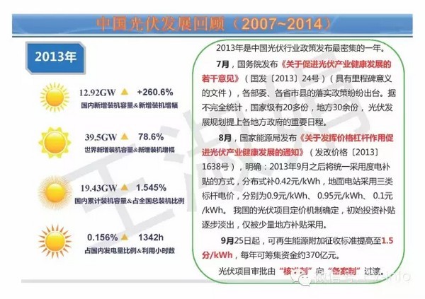 “光伏产业迎来新篇章：最新利好政策解读”