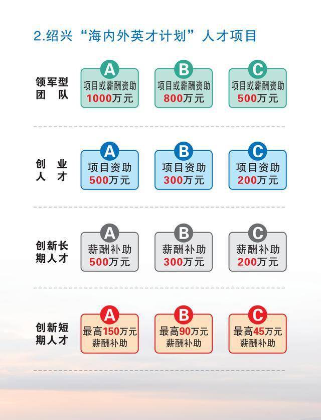 义乌邀贤纳士，人才扶持政策全新升级！