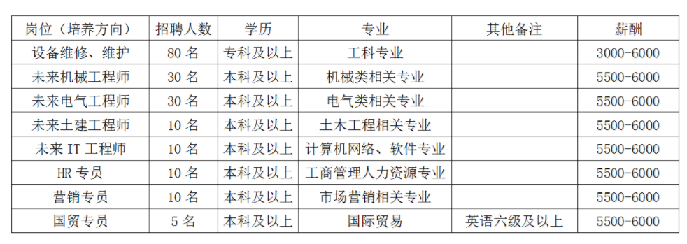 石横特钢招聘信息