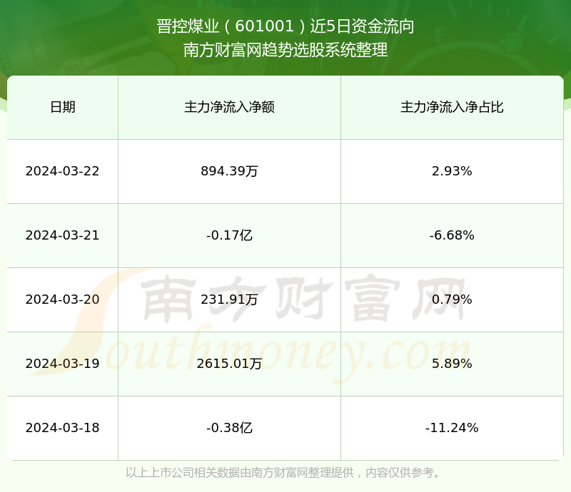 晋控煤业最新动态