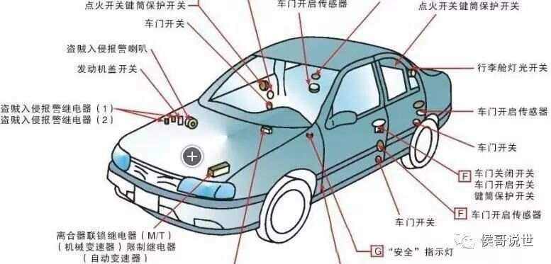 汽车安全升级，防盗技术新篇章