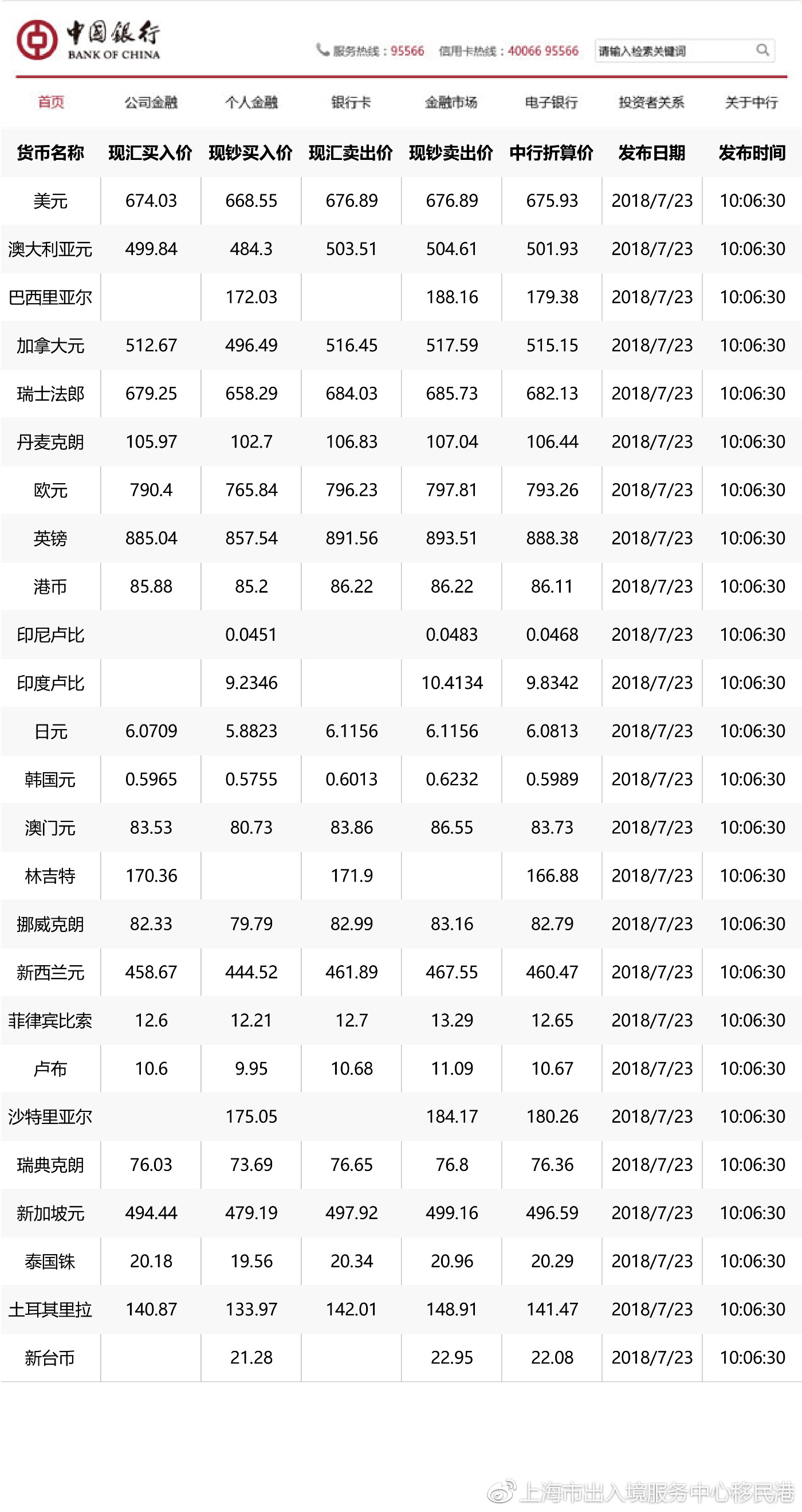 “最新中国银行外汇汇率公布”