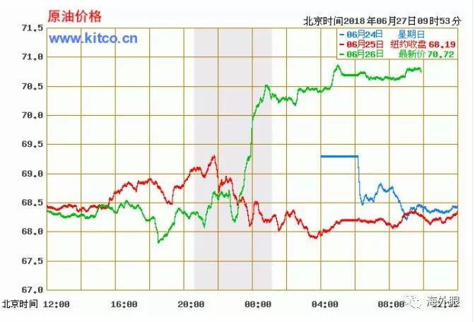 今日油价速递：最新美国西德克萨斯中质原油市场动态揭晓