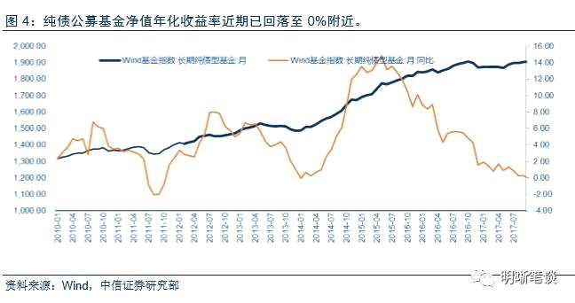 001088基金最新一期净值揭晓，实时关注净值变动情况