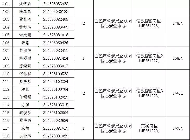 百色地区最新招聘信息汇总，诚邀人才加入！