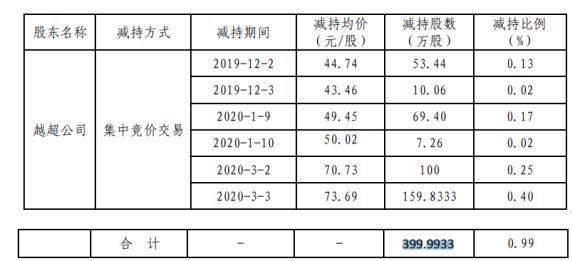 科技前沿动态：中科创达最新资讯速递