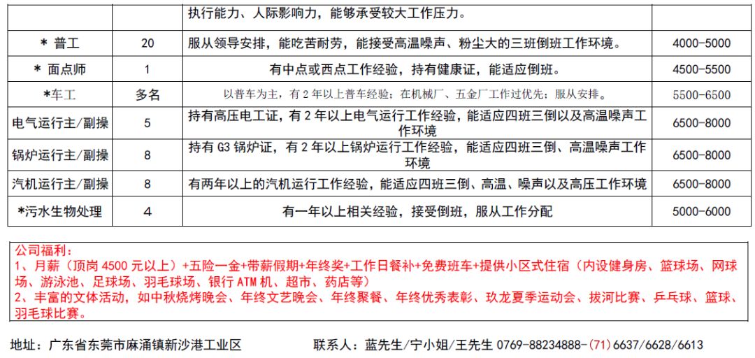 云霄县最新就业招聘资讯速览