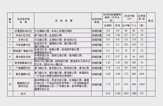 夏津城区焕新计划：揭秘最新居民搬迁攻略