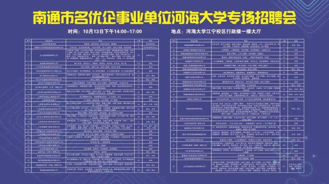 【南通地区】最新事业单位招聘信息汇总发布！