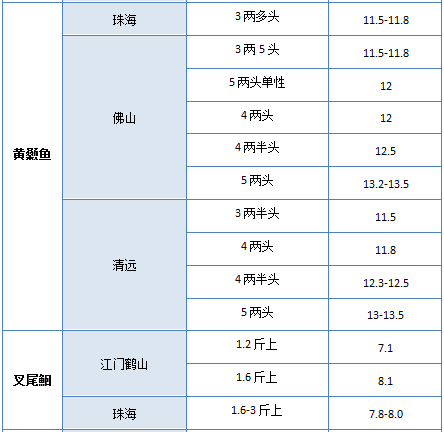 遵化人才市场最新职位发布汇总