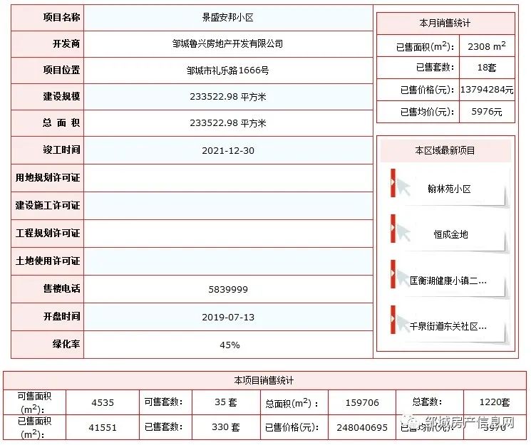 邹城楼市资讯：最新上架新房出售动态速递