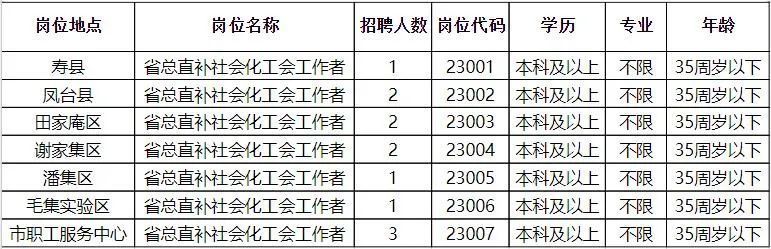 钟祥市最新发布的人才招聘汇总信息一览