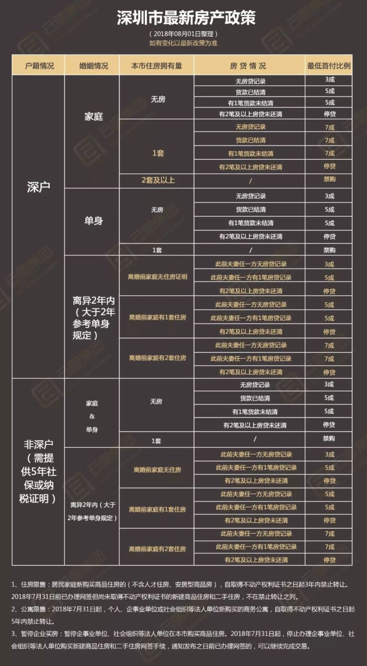 洞察楼市风向标：最新购房政策全解读