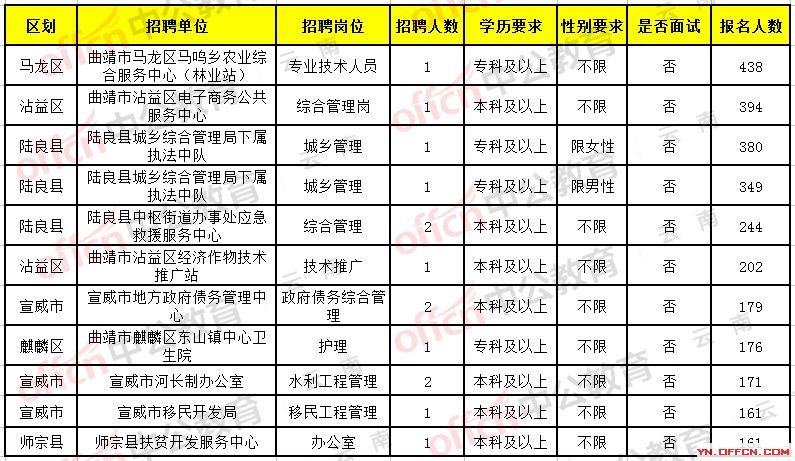 腾冲地区58同城招聘平台——最新职位速递汇总