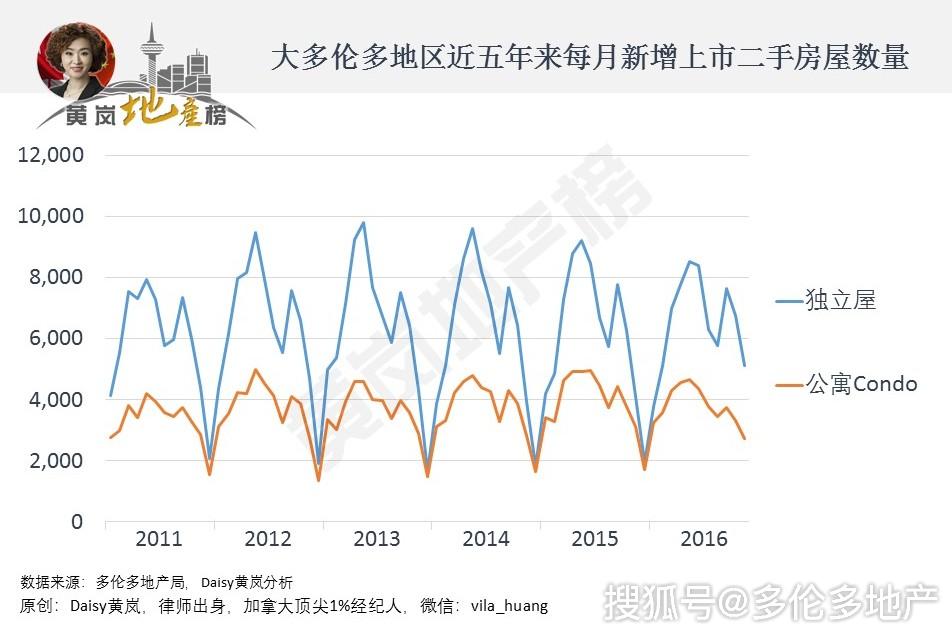 陇西房产市场最新动态：揭秘最新房价走势与行情分析