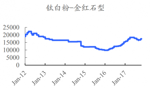 最新发布：锦纶切片市场行情价一览