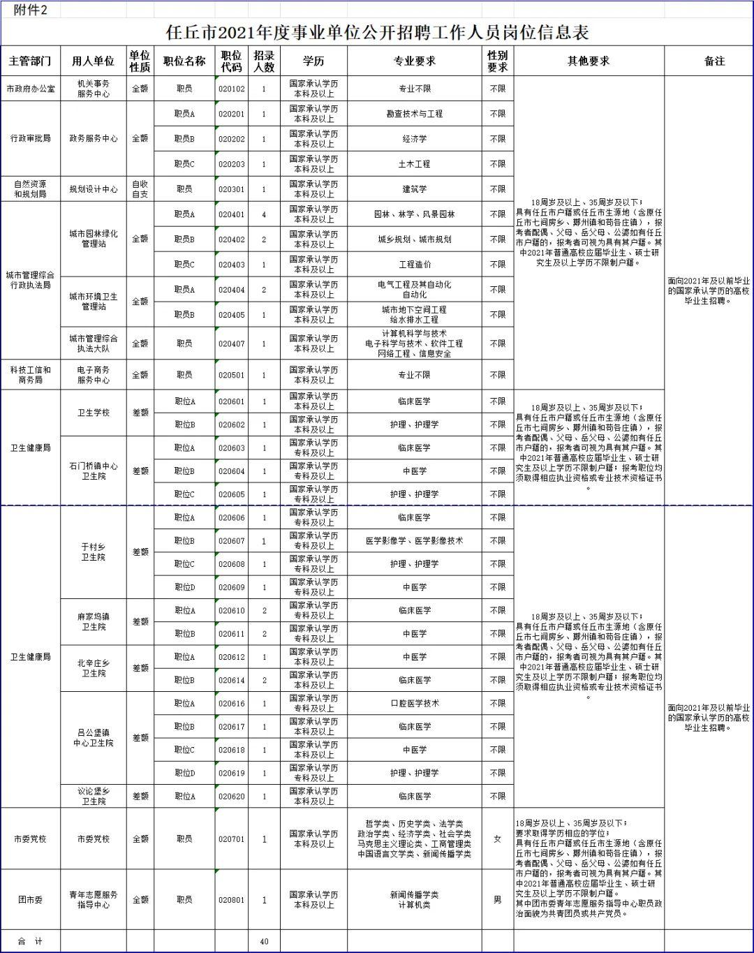 任丘地区最新汇总版招聘资讯大全