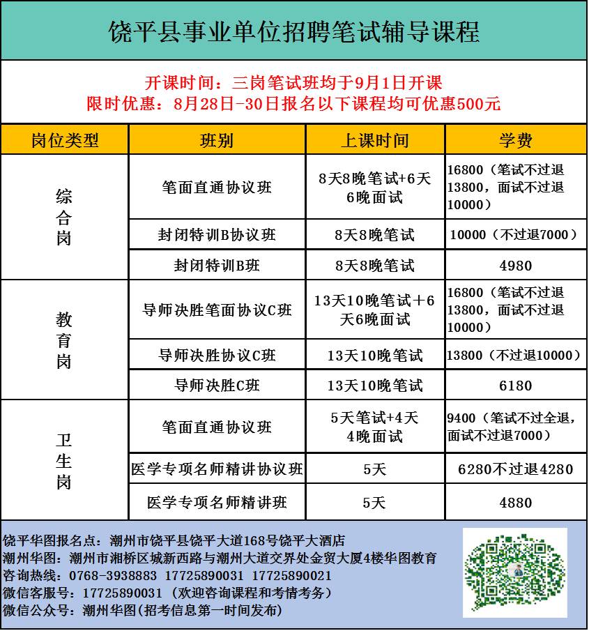 饶平地区最新招聘信息汇总发布