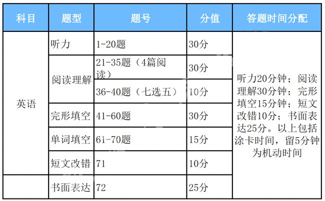 阿荣旗地区最新招聘资讯汇总发布