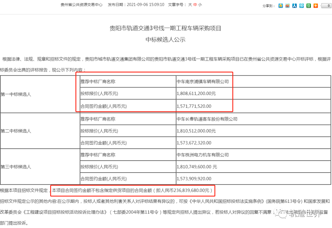 青海地区最新中标工程大盘点