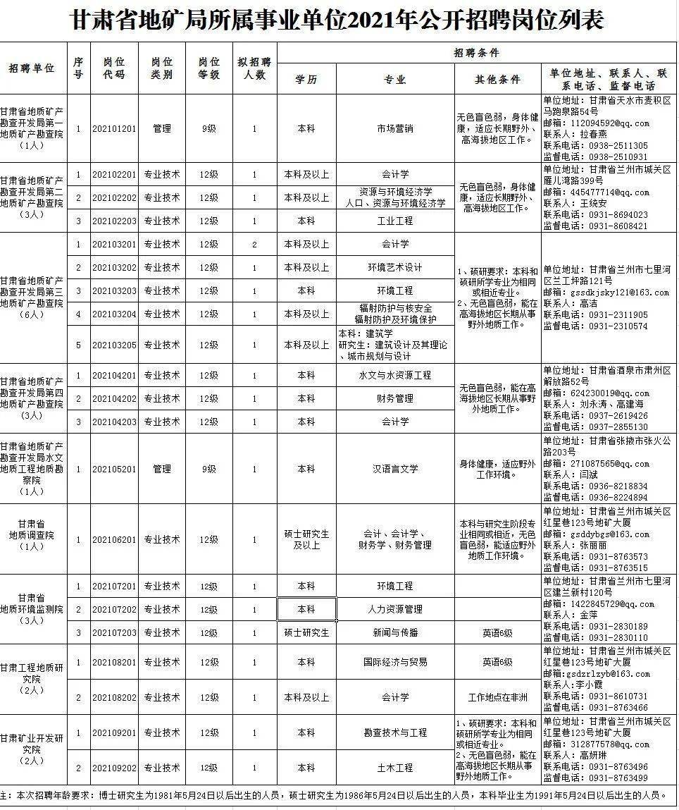 滨州地区家政小时工招聘信息，最新职位速来抢聘！